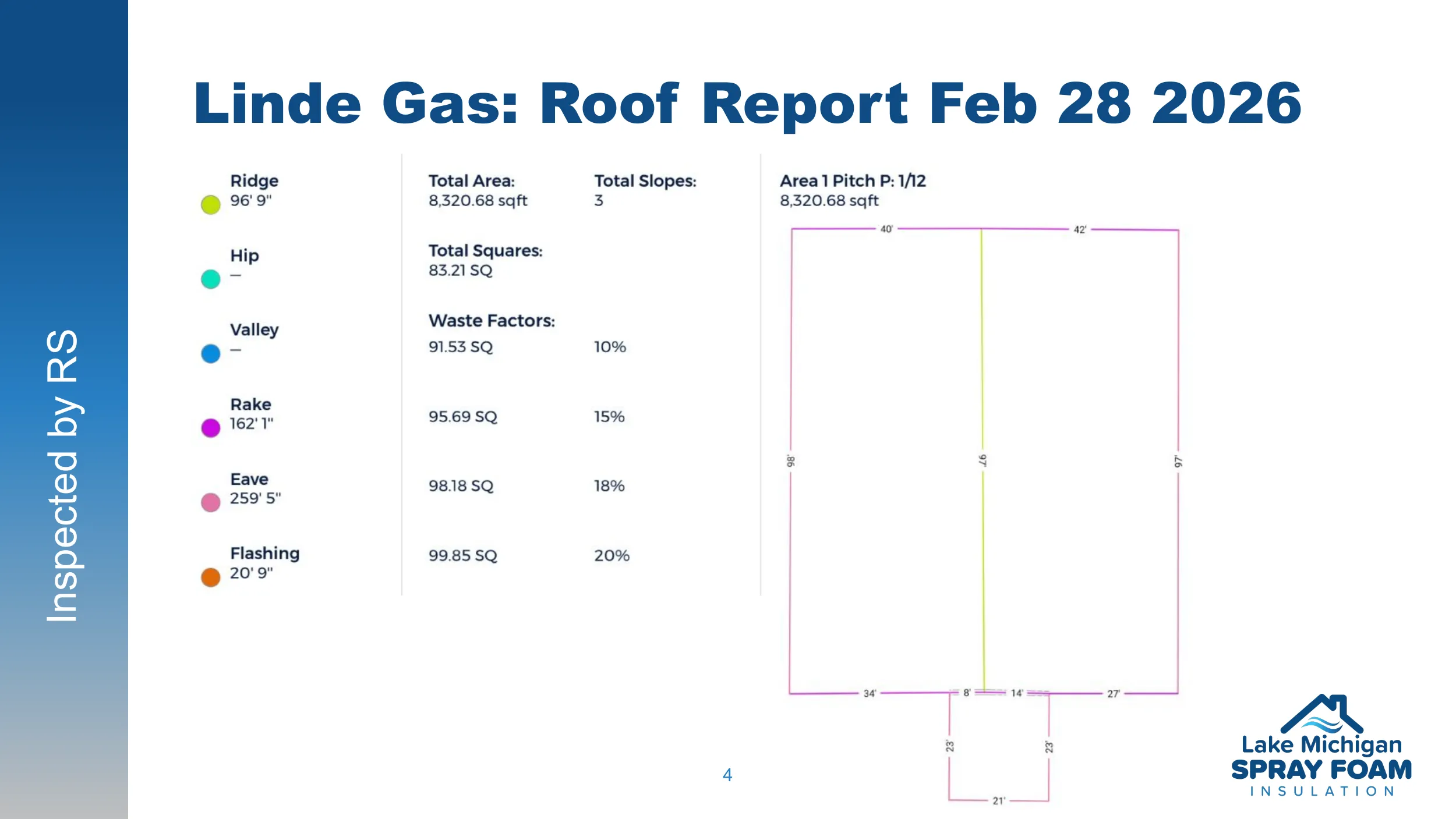 Linde Gas Roof Report — Inspected by RS, February 28, 2026